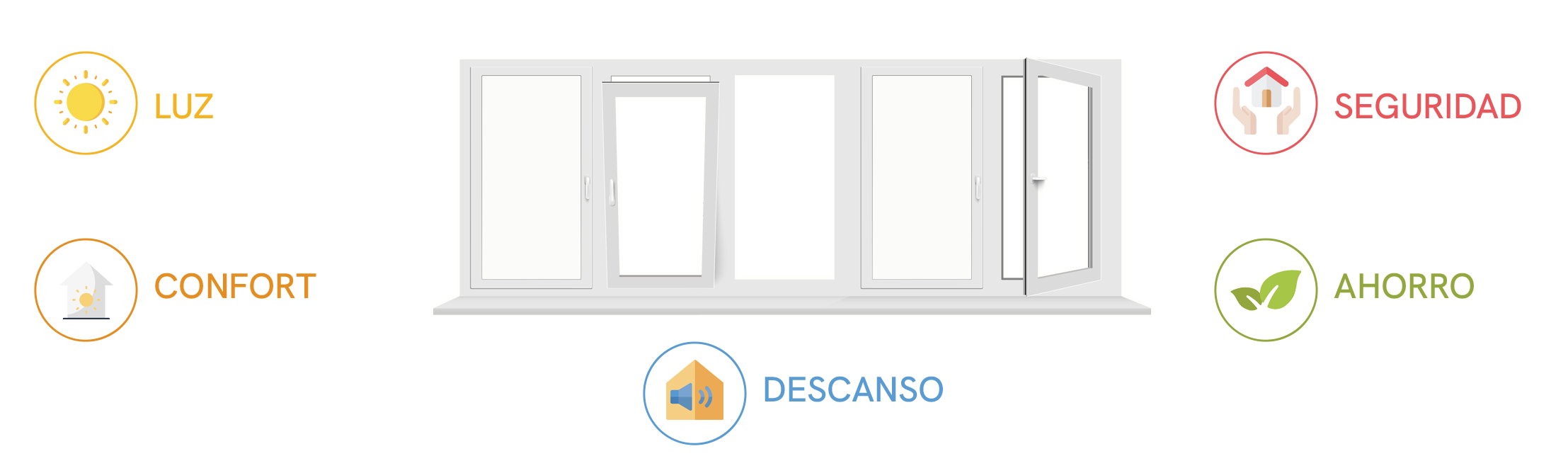 Ventanas PVC